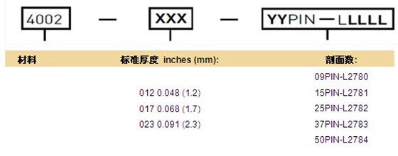 订购4000系列导电泡棉