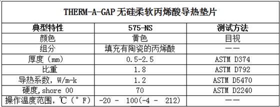 派克固美丽575-NS的典范特性