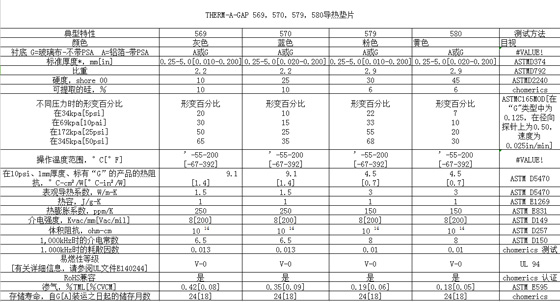 技术参数