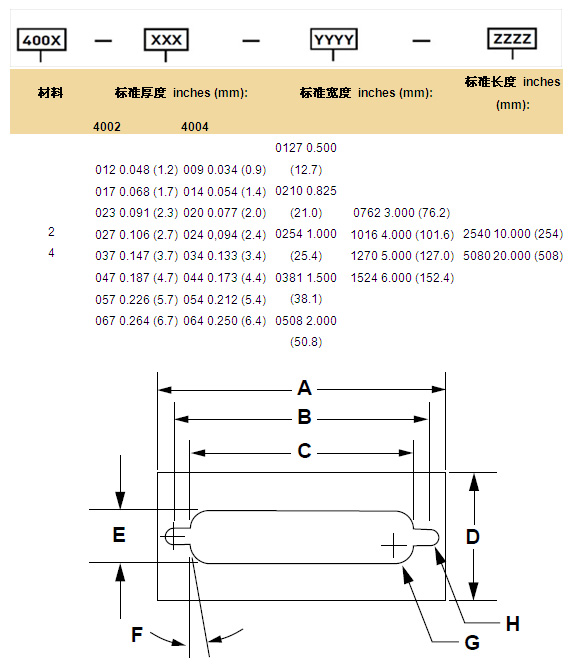 4000系列导电泡棉的标准尺寸