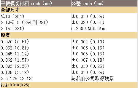 派克固美丽板料和模切件产品定制