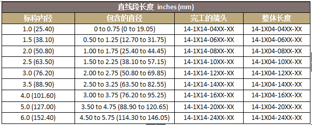 派克固美丽ZIP-EX-2拉链电缆屏蔽的订货资料