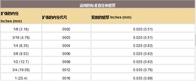 派克固美丽CHO-SHRINK导电热可收缩屏蔽的订货办法