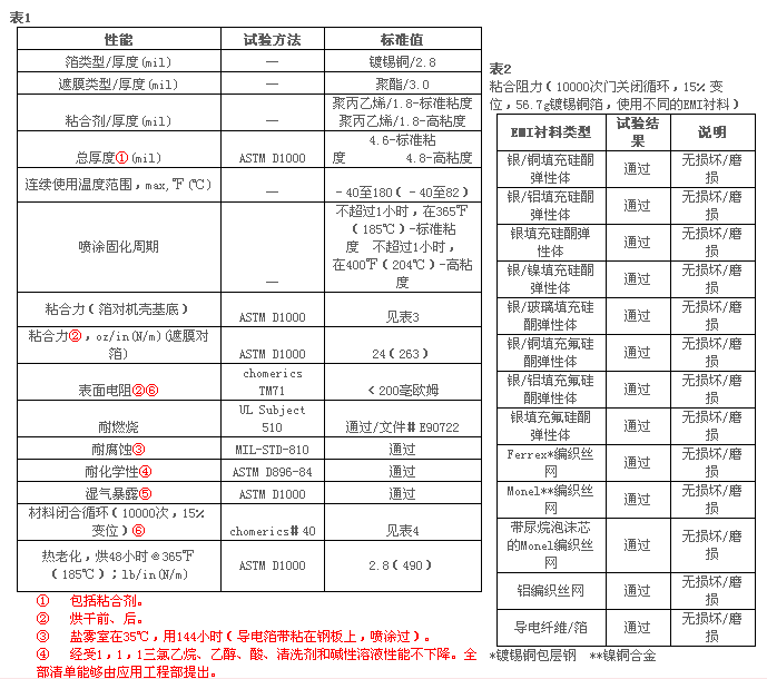 派克固美丽CHO-MARK II 带疏散遮膜的导电箔带的技术参数