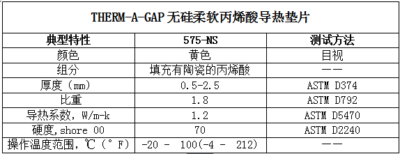 派克固美丽575-NS的典范特性