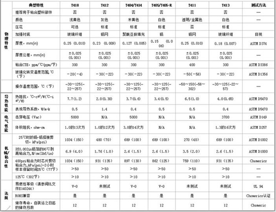 技术参数